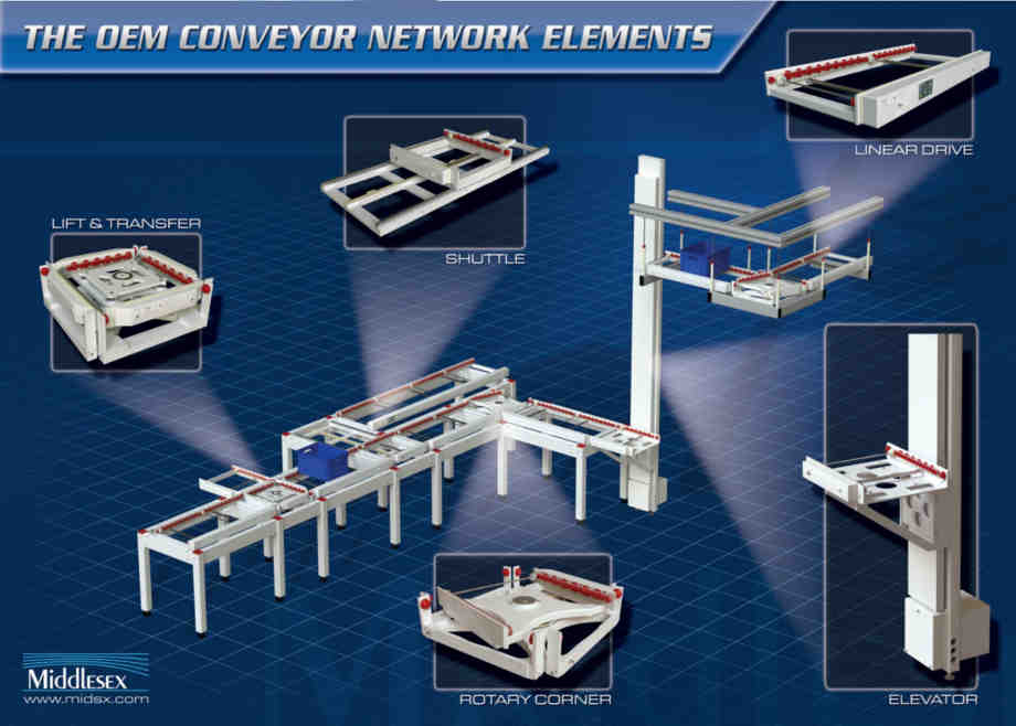 conveyor modules